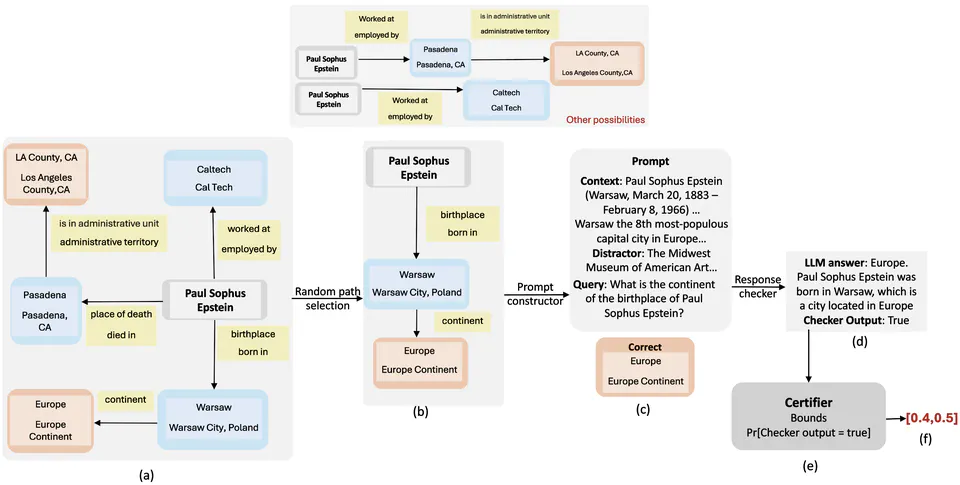 Quacer-C- Quantitative Certification of Knowledge Comprehension in LLMs