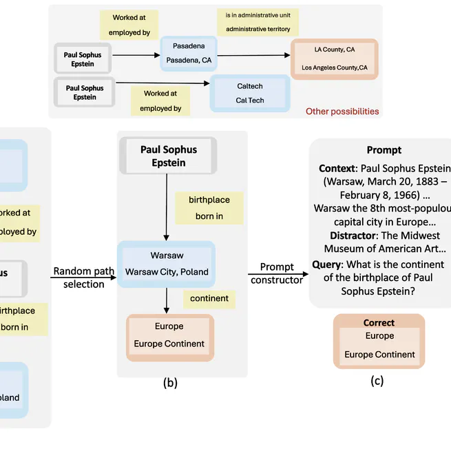 Quacer-C- Quantitative Certification of Knowledge Comprehension in LLMs